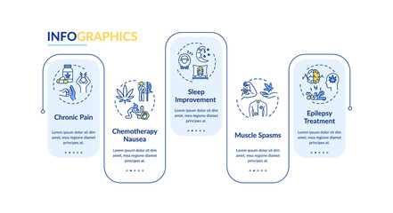 Cannabis medical use vector infographic template