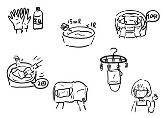 布マスクを洗う手順（ひどい汚れ）ベクター