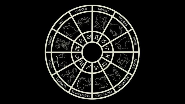 Zodiac horoscope wheel with star signs. 4K horoscope wheel with astrological symbols and icons spinning against a black background.