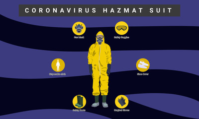 Illustration vector graphic of Coronavirus Hazmat Suit. Part of hazmat suit. Image man wearing yellow hazmat suits to prevent Covid-19 and diseases on dark blue background. vector EPS10.