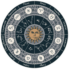 Vector circle of Zodiac signs in retro style with icons, names, constellations, the Sun and magic runes written in a circle. Hand-drawn banner with horoscope symbols for astrological predictions