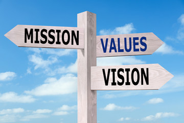 Wooden signpost with Mission, Vision and Values arrows against blue sky