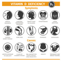 Symptoms and Causes of vitamin D deficiency. Template for use in medical agitation. Vector illustration, flat icons. - 342672351