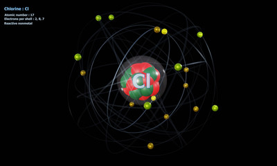 Atom of Chlorine with Core and 17 Electrons