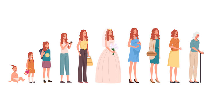 Woman character in different age steps concept. Vector flat cartoon graphic design illustration