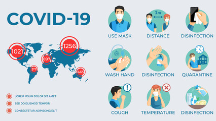 Coronavirus Covid-19 spread over all countries, protection tips and symptoms during 2019-ncov vector flat illustration.