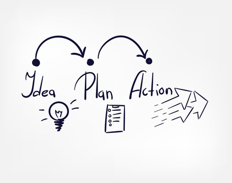 Idea Plan Action Concept Doodle Hand Drawn Vector Line Illustration