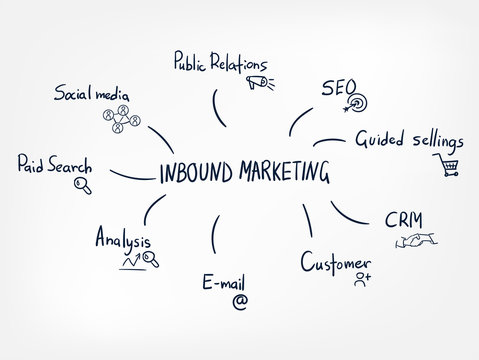 inbound marketing business vector conept word cloud