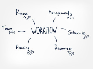 workflow business vector conept word cloud