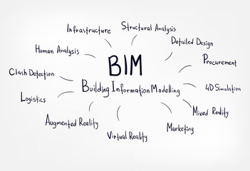 bim vector hand drawn concept doodle