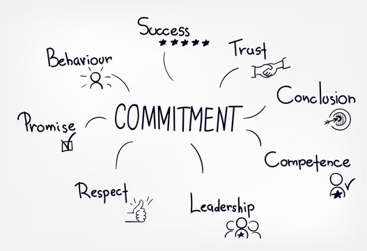 commitment vector hand drawn concept