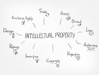 intellectual property vector hand drawn concept