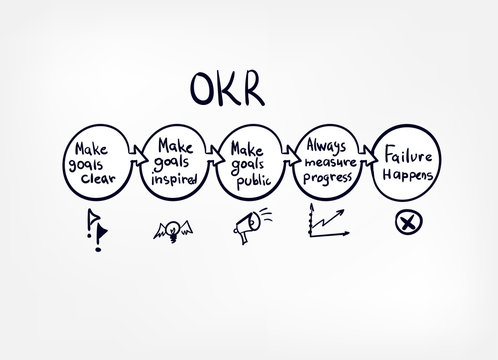 okr vector sketch hand drawn illustration line