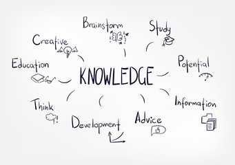 knowledge vector doodle lettering sketch tag cloud concept