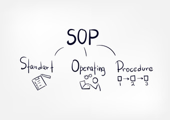 sop concept sketch lettering hand drawn doodle