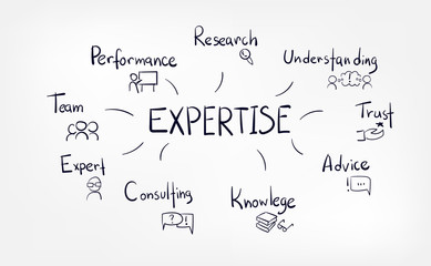 expertise concept line art sketch doodle isolated