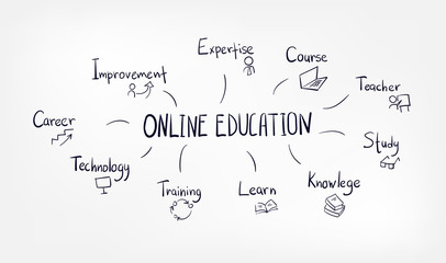 online education concept line art sketch doodle isolated