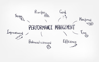 performance management concept vector doodle sketch hand drawn lettering word