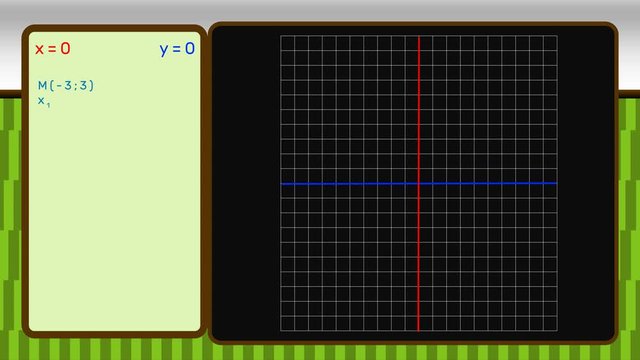 Algebra. Primary School. Basic school. Visual animation of the construction of a line if the coordinates of two points on a given line are given.