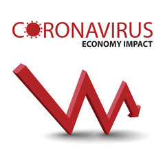 Coronavirus hits the market. Economy fallout. Covid-19 crisis or Coronavirus impact on economy.