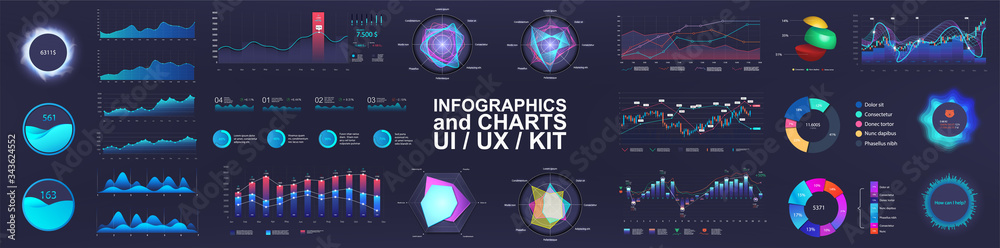 Poster ui interface and intelligent infographic. dashboard template elements, charts, diagrams, bars teps, 