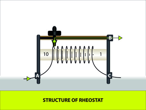 structure of rheostat. rheosta adjustment used to change the current density in the electrical circuit. electronic circuit.  reosta, rheostat for physics lesson. 