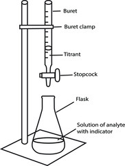 Fototapeta na wymiar Acid-base titration and phenolphthalein indicator