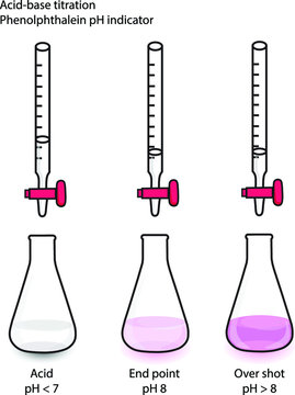 overshot titration price