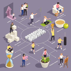 Personal Growth  Isometric Flowchart 