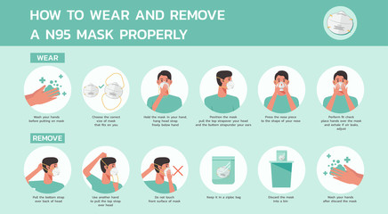 how to wear and remove a n95 mask properly infographic, healthcare and medical about virus protection, infection prevention, air pollution, vector flat icon symbol, illustration in horizontal design