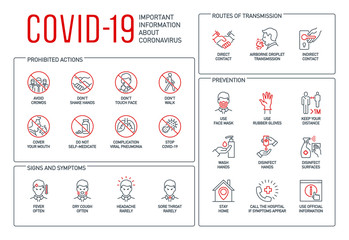 Routes of transmission, Signs and symptoms, Prevention, prohibited actions Coronavirus line icons isolated on white. Perfect outline symbols Covid 19 banner. design elements with editable Stroke line