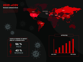 2019-nCoV infographics vector illustration. 2019-nCoV Infected countries on World Map.