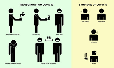 Safety measure Symptoms coronavirus icons vector covid ncov illustration icon