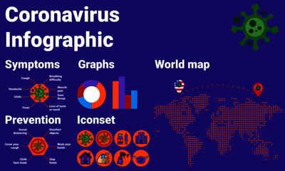 Coronavirus Infographic Creator - COVID-19 Design Kit