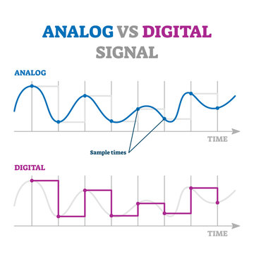 Analog Vs Digital Signal Vector Illustration. Educational Explanation Scheme