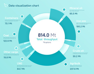 Vector pie chart design, modern template for creating infographics, presentations, reports, visualizations