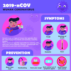 Infographics of new Coronavirus pandemic, symptoms and prevention. Vectorial illustration of covid-19: how to recognize it, medical advices and safe behaviours to fight it