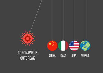 Illustration of the coronavirus spread around the world using a Newton's cradle