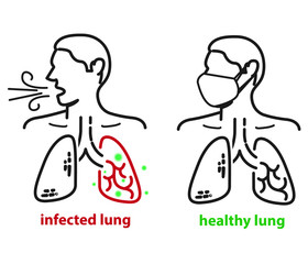 Lungs symbol design. Human lung flat vector health concept with virus.