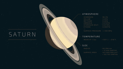Detailed flat vector illustration of Saturn with relevant information next to it. Feel free to use only parts of the illustration too. © David