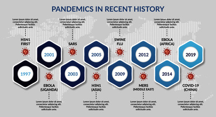 business infographic template pandemic in recent history - obrazy, fototapety, plakaty