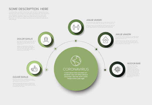 Coronavirus Preventions Digital Flyer Layout