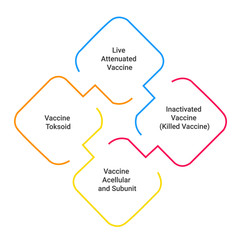 the classification of a vaccine based on the antigen contained in it.