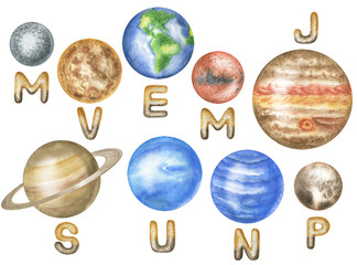 Names of planets