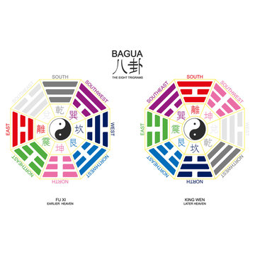 Vector Yin and yang symbol with Bagua Trigrams.Two variant bagua arrangement