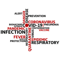 New Coronavirus Covid19 word cloud concept vector illustration