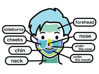 男性 脱毛箇所 顔