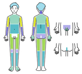 男性 脱毛箇所 体