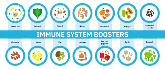 Safe grocery shopping during coronavirus epidemic best practices and advices. Prevention virus flu infographic. Flat cartoon ftyle illustration set of social rules in supermarket and store