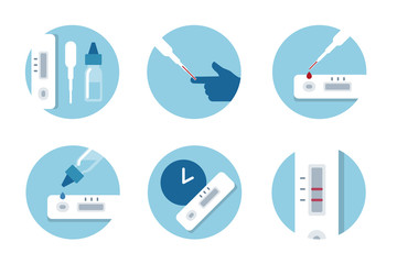 COVID rapid test kit steps showing how to take blood, add reagent, wait for testing results and more. © neatlynatly